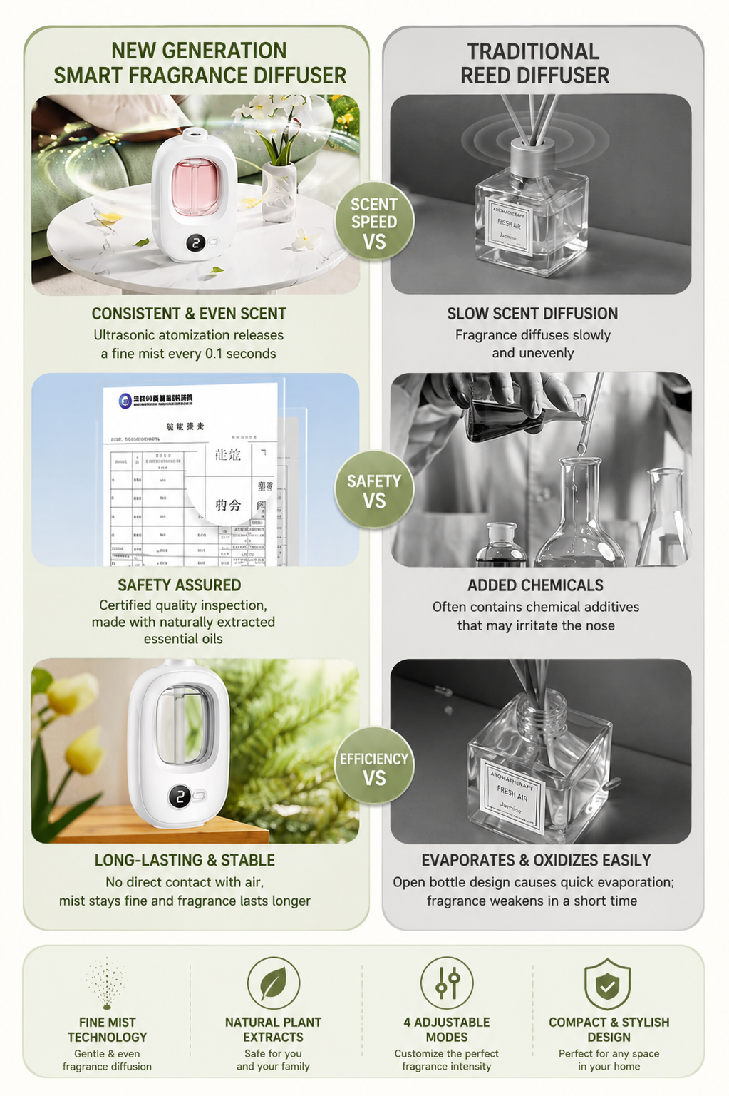 🇯🇵Japanese ScentAir Automatic Fragrance Diffuser